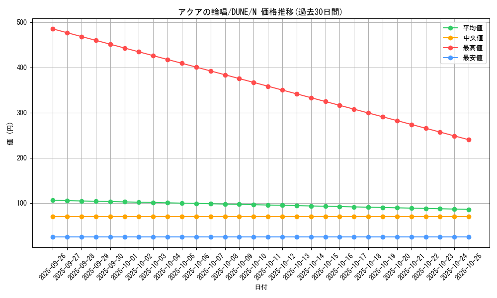 card_1284_series_2616_rarity_1_graph