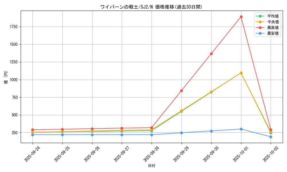 card_12850_series_29423_rarity_1_graph