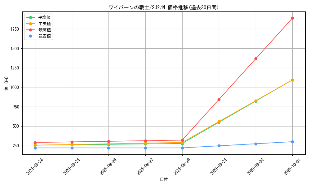 card_12850_series_29423_rarity_1_graph