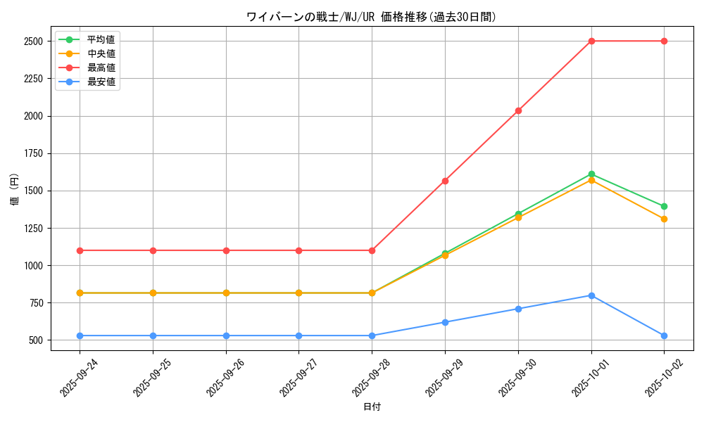 card_12850_series_34106_rarity_7_graph