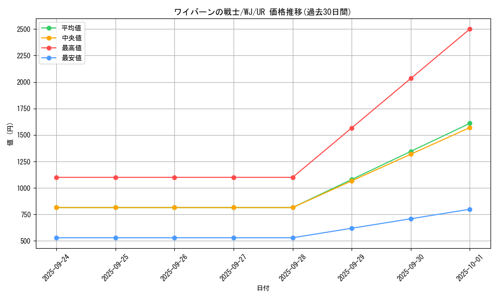 card_12850_series_34106_rarity_7_graph