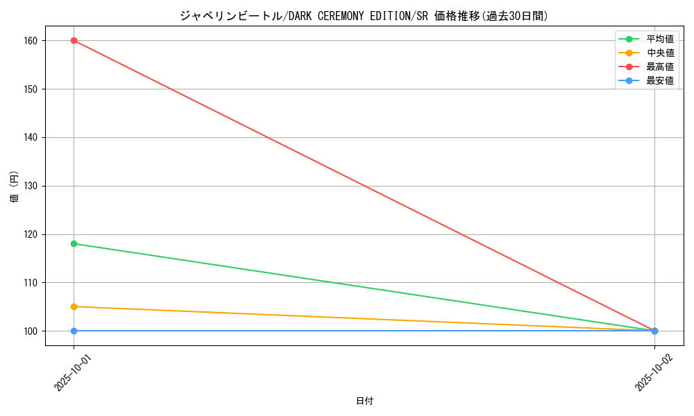 card_12851_series_34107_rarity_3_graph