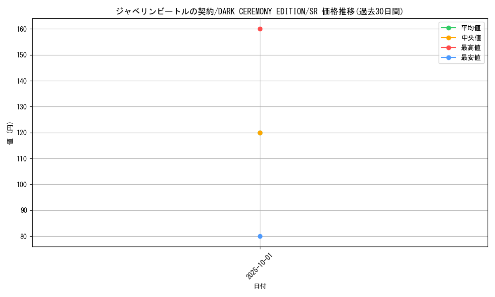 card_12852_series_34107_rarity_3_graph