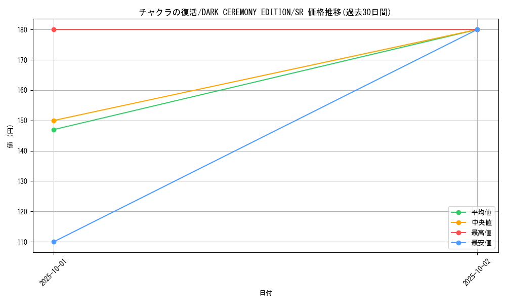 card_12854_series_34107_rarity_3_graph