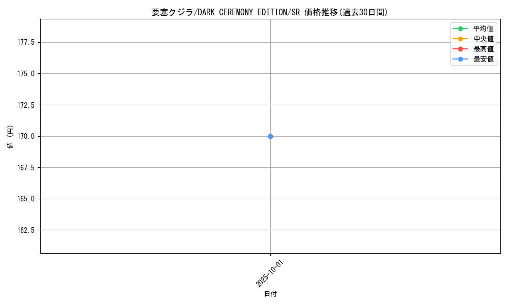 card_12855_series_34107_rarity_3_graph