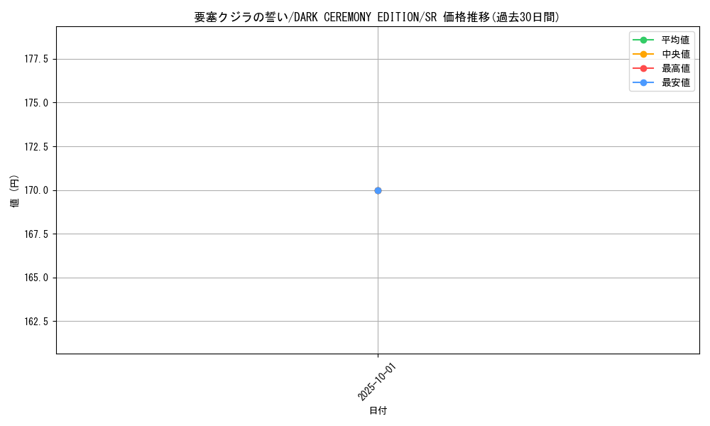 card_12856_series_34107_rarity_3_graph