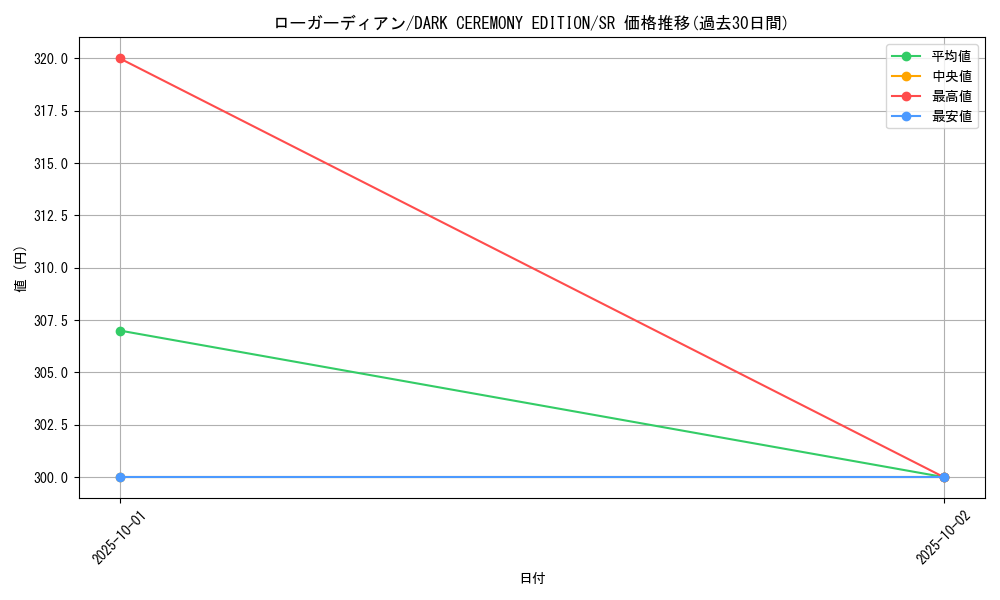card_12857_series_34107_rarity_3_graph