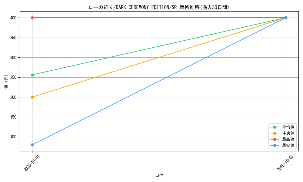 card_12858_series_34107_rarity_3_graph