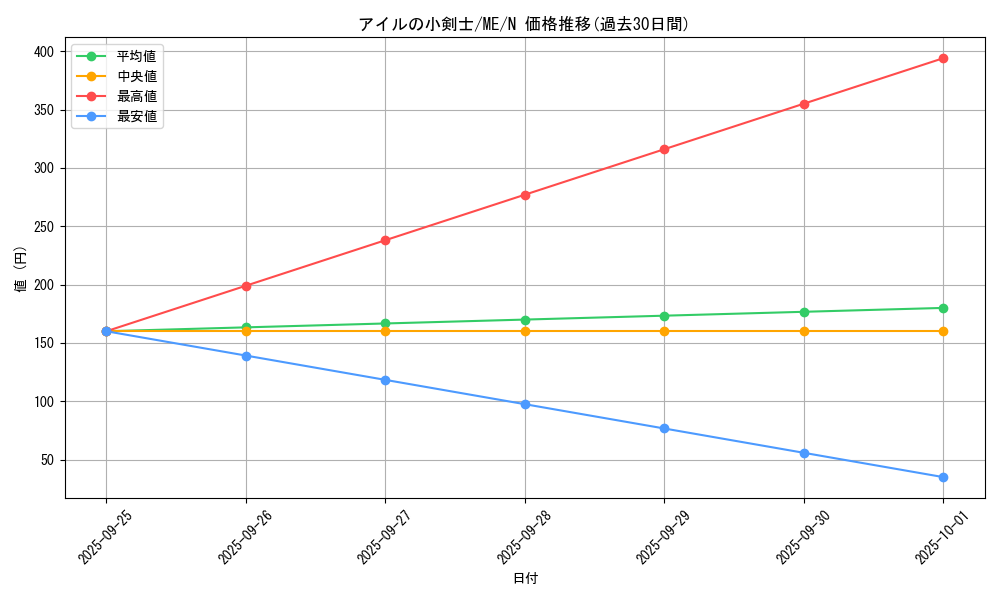 card_12859_series_33453_rarity_1_graph