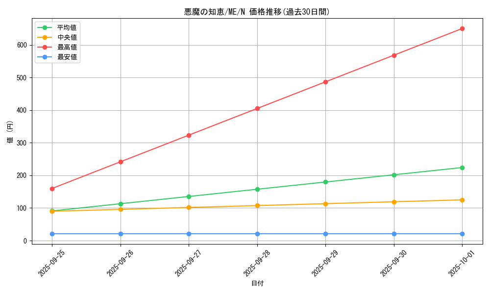 card_12860_series_33453_rarity_1_graph