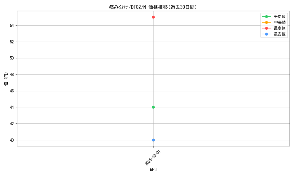card_12861_series_23730_rarity_1_graph