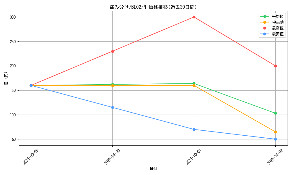 card_12861_series_26804_rarity_1_graph