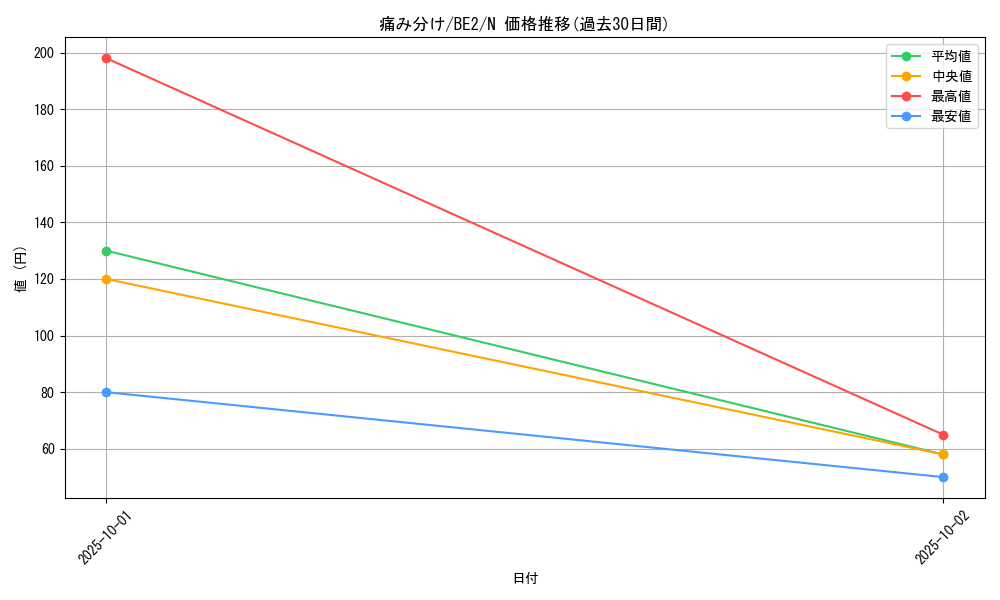 card_12861_series_30736_rarity_1_graph