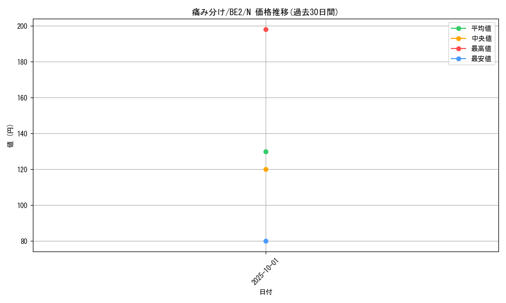 card_12861_series_30736_rarity_1_graph
