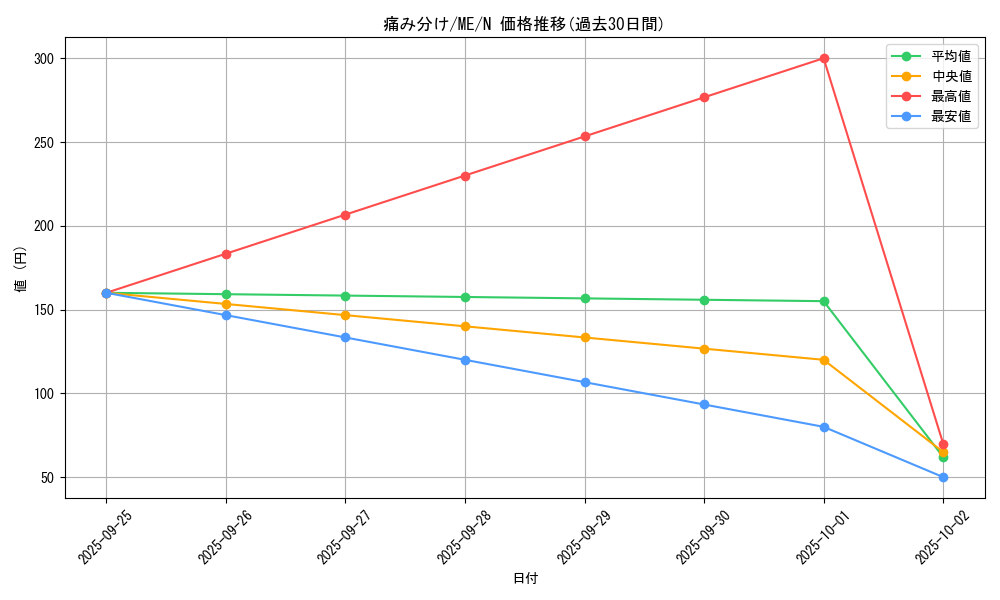 card_12861_series_33453_rarity_1_graph