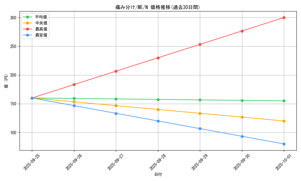 card_12861_series_33453_rarity_1_graph