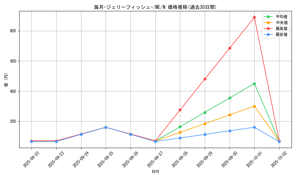 card_12865_series_33453_rarity_1_graph