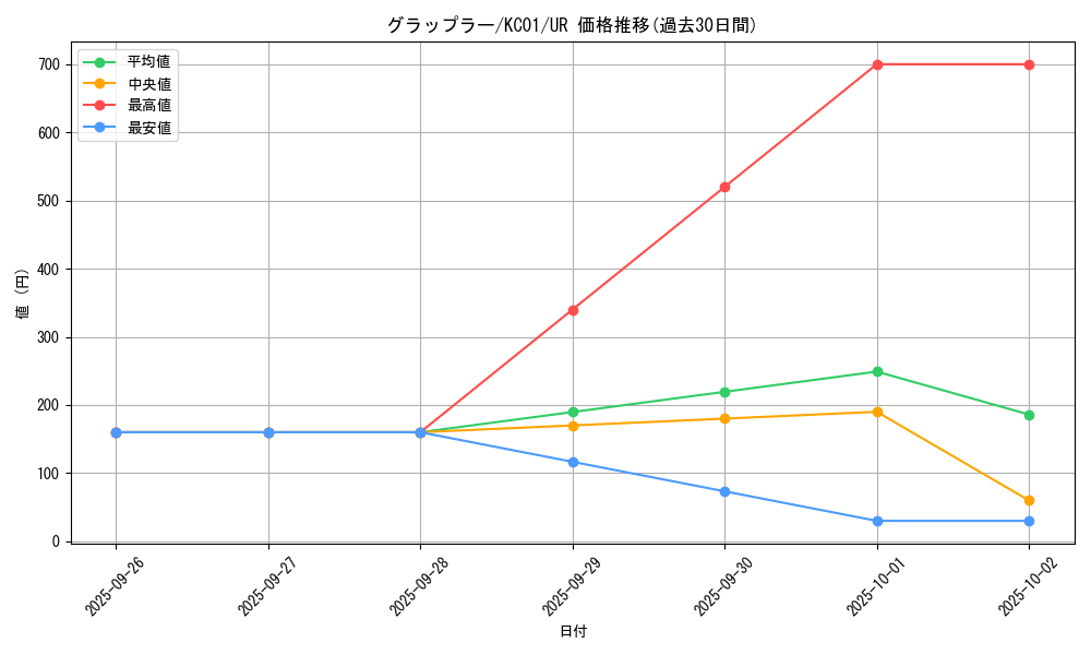 card_12866_series_4066_rarity_7_graph