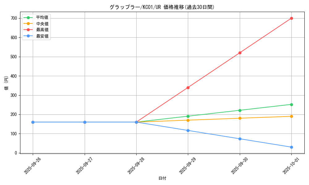 card_12866_series_4066_rarity_7_graph