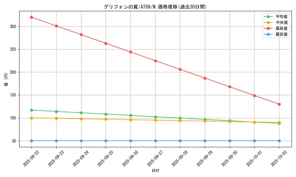 card_12867_series_15502_rarity_1_graph