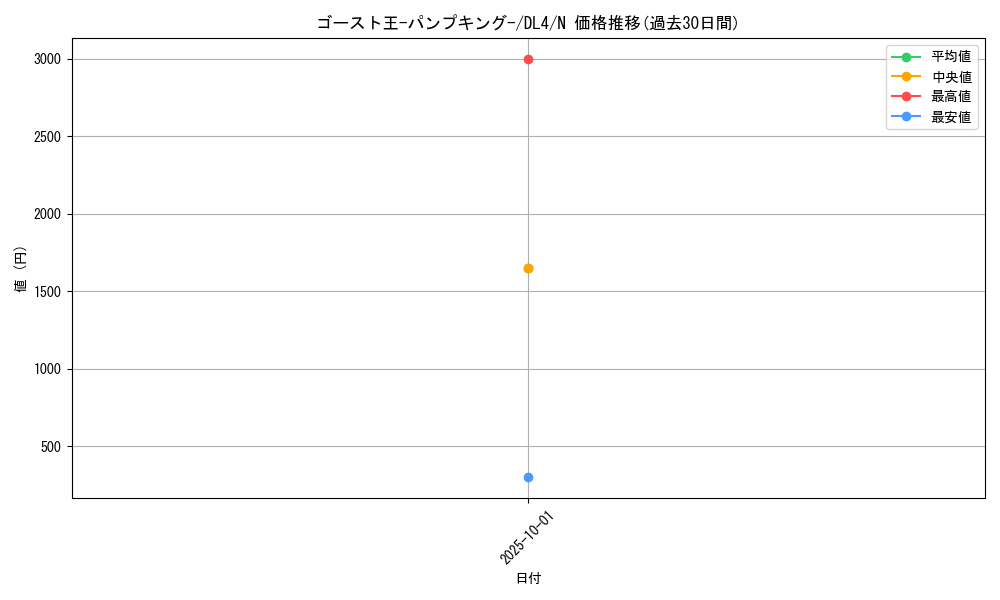 card_12869_series_31189_rarity_1_graph