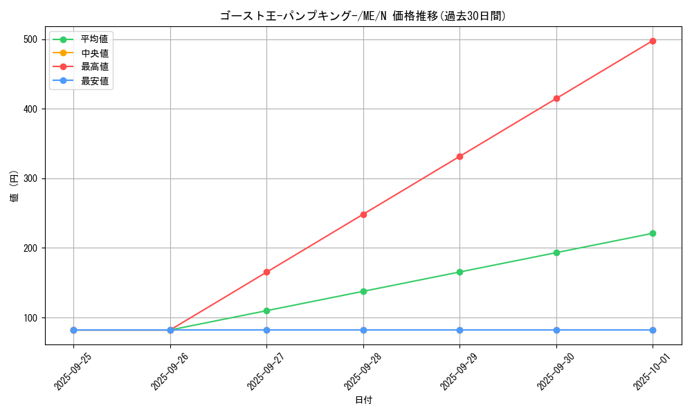 card_12869_series_33453_rarity_1_graph