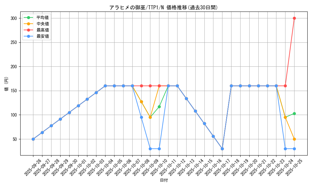 card_1286_series_184_rarity_1_graph