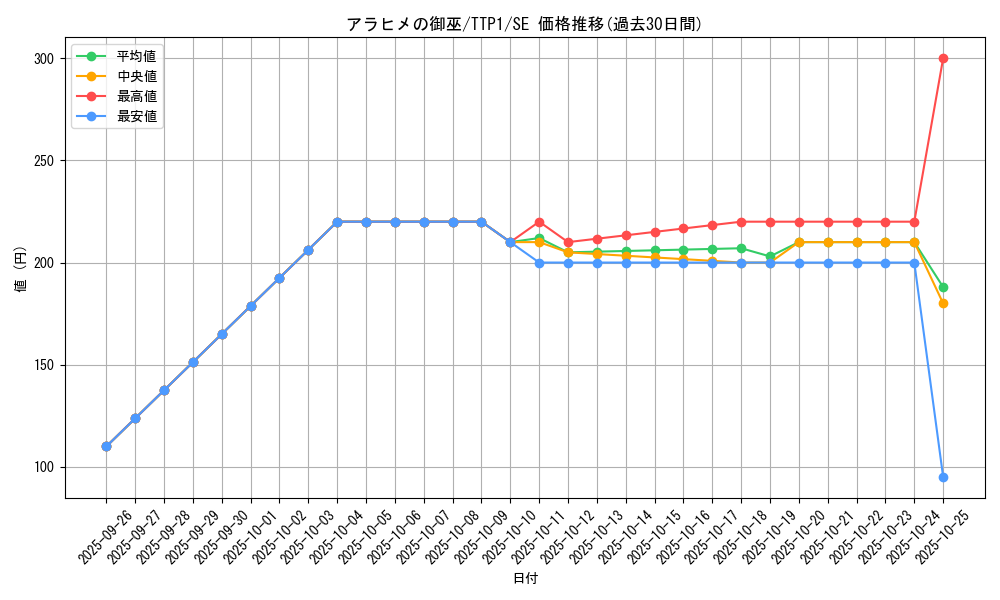 card_1286_series_184_rarity_5_graph