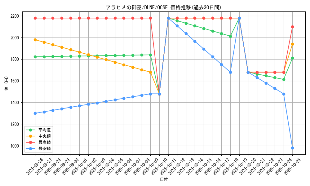 card_1286_series_2616_rarity_408_graph
