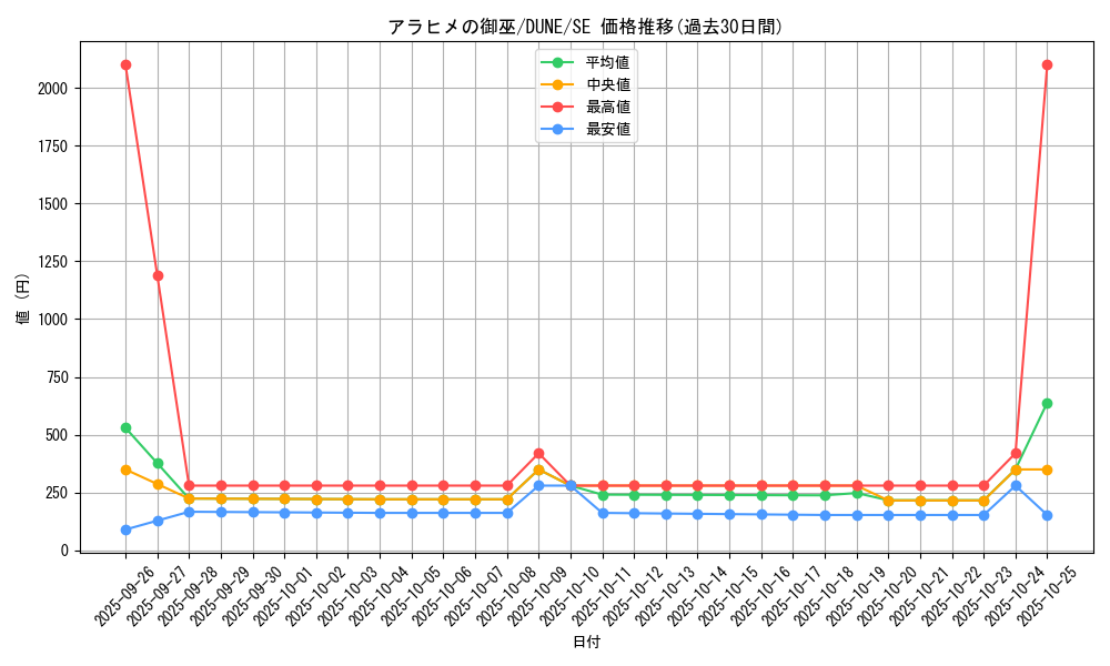 card_1286_series_2616_rarity_5_graph