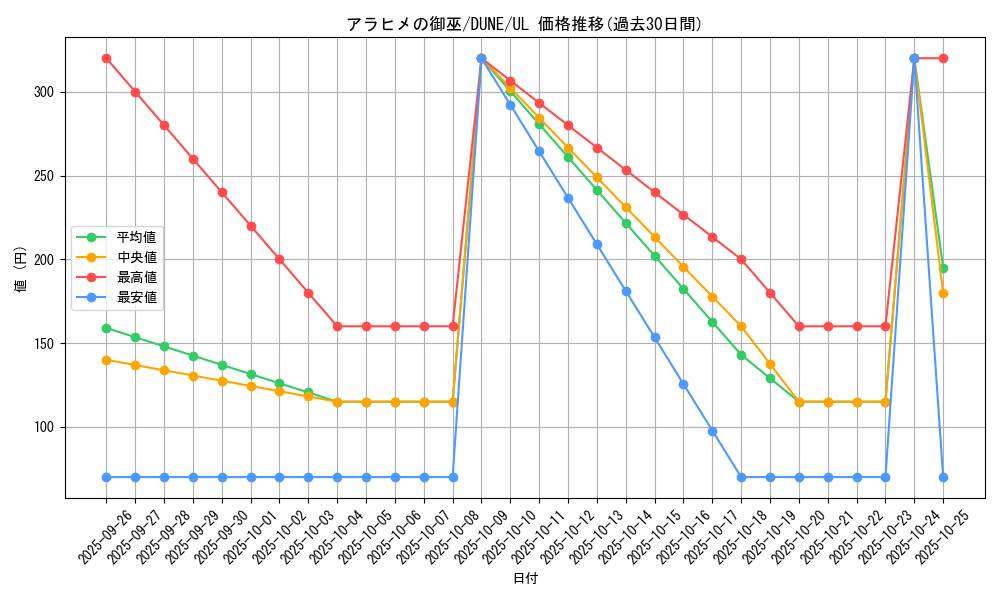 card_1286_series_2616_rarity_77_graph