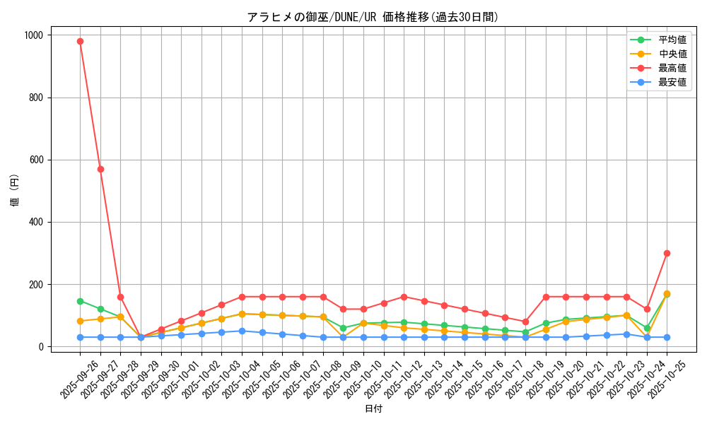 card_1286_series_2616_rarity_7_graph