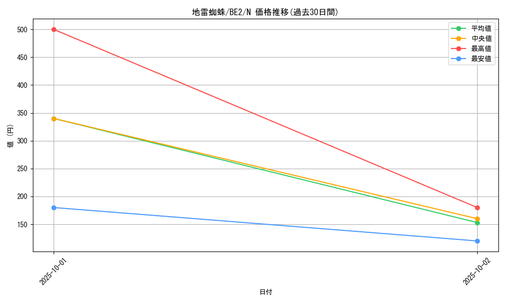 card_12870_series_30736_rarity_1_graph
