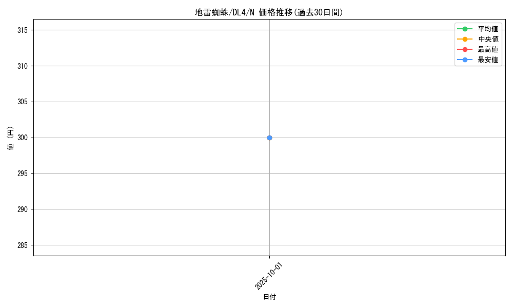 card_12870_series_31189_rarity_1_graph