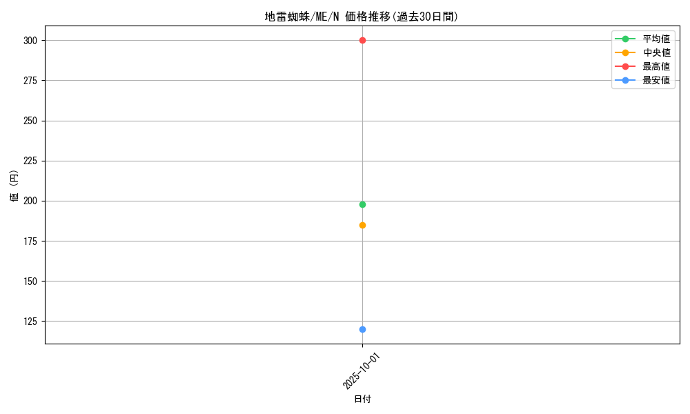 card_12870_series_33453_rarity_1_graph