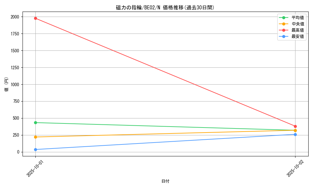 card_12871_series_26804_rarity_1_graph