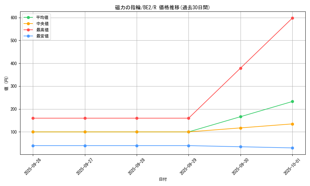 card_12871_series_30736_rarity_62_graph