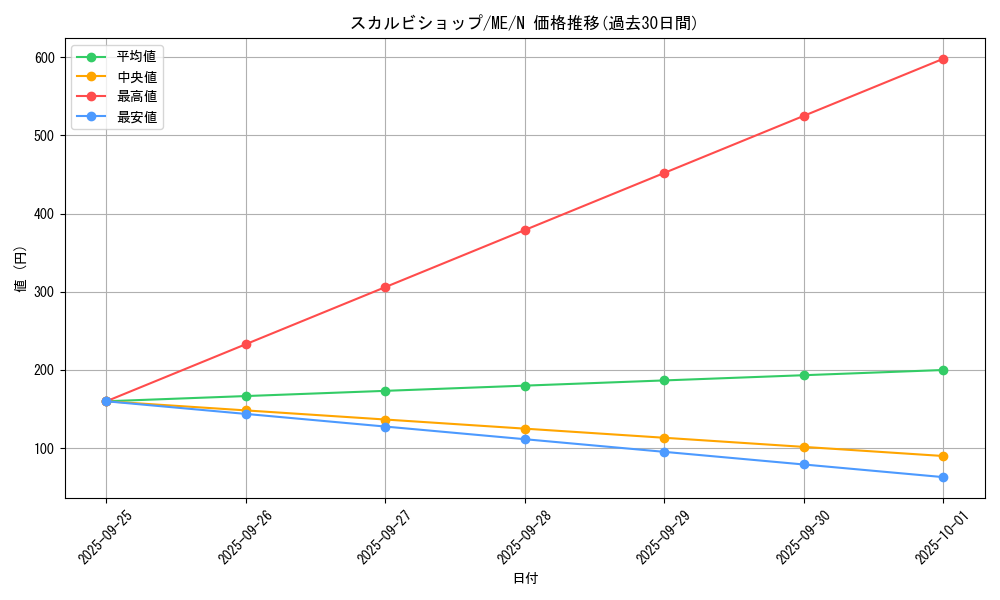 card_12872_series_33453_rarity_1_graph