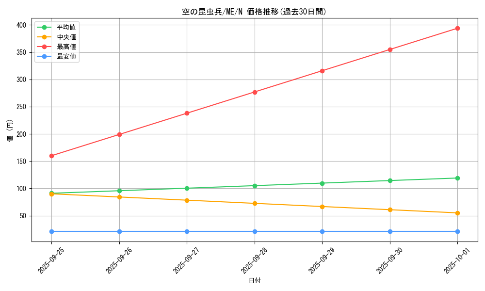 card_12875_series_33453_rarity_1_graph