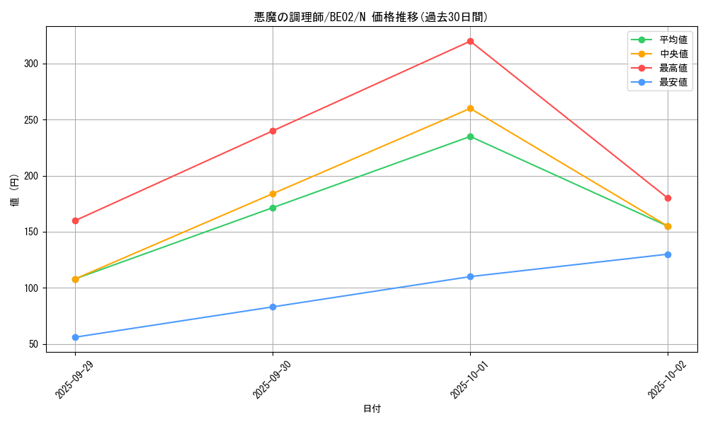 card_12878_series_26804_rarity_1_graph