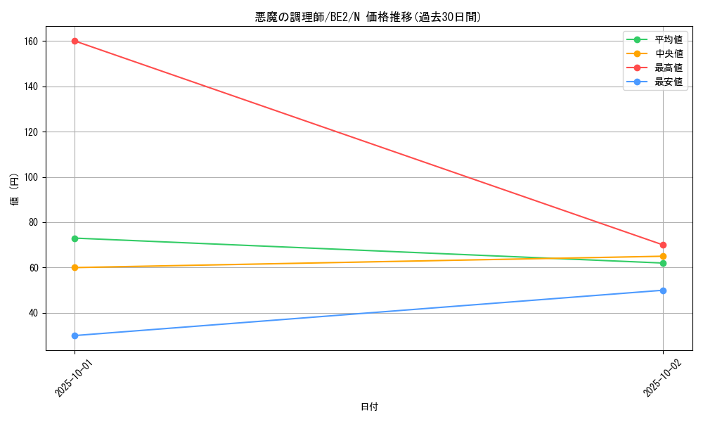 card_12878_series_30736_rarity_1_graph