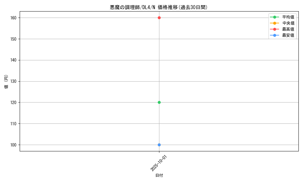 card_12878_series_31189_rarity_1_graph