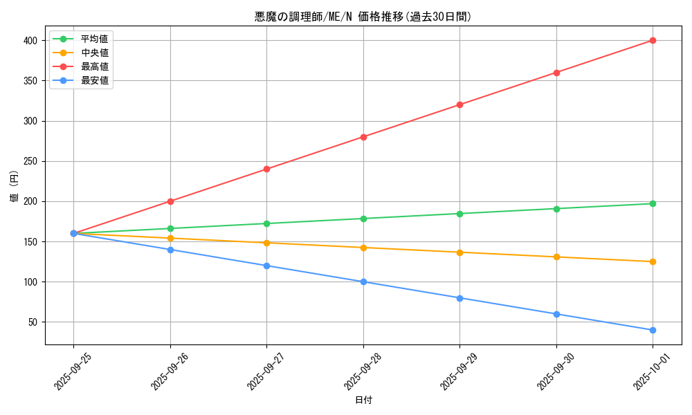 card_12878_series_33453_rarity_1_graph