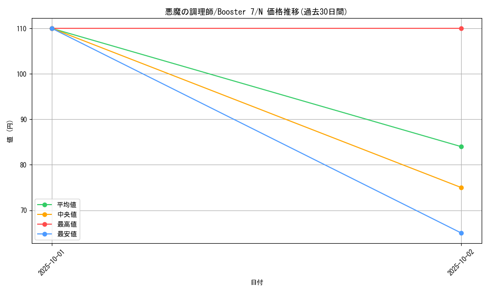 card_12878_series_34117_rarity_1_graph