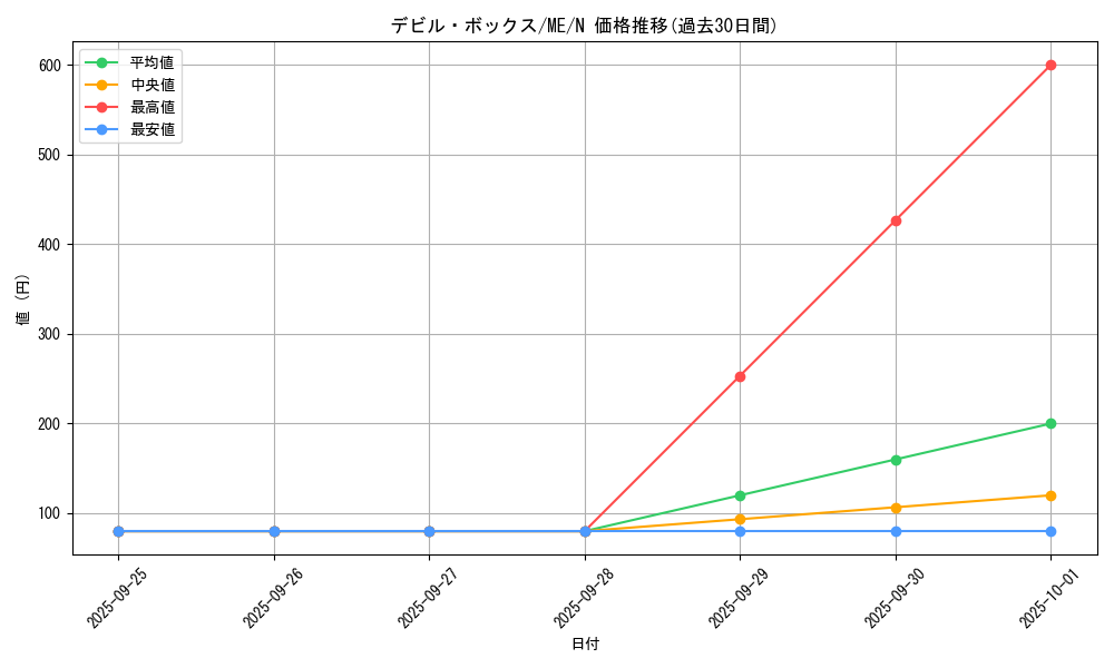 card_12879_series_33453_rarity_1_graph