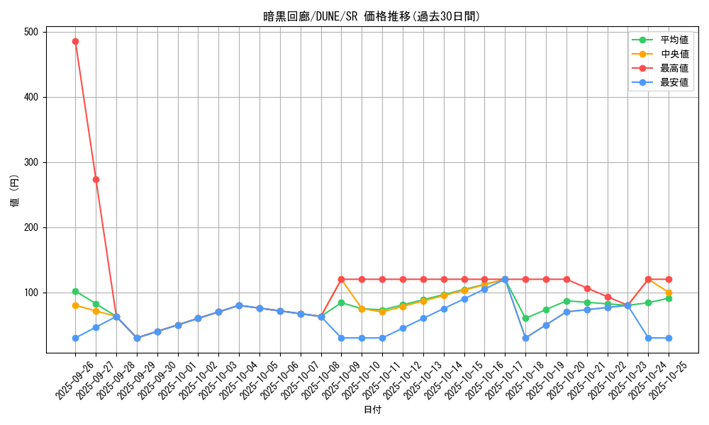 card_1287_series_2616_rarity_3_graph