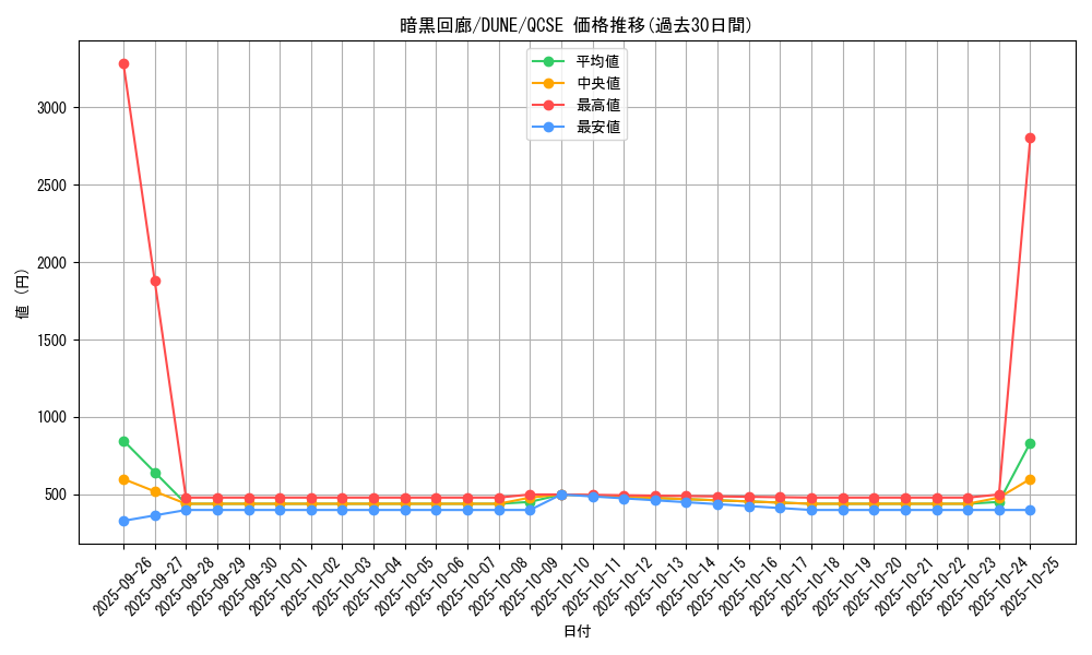 card_1287_series_2616_rarity_408_graph