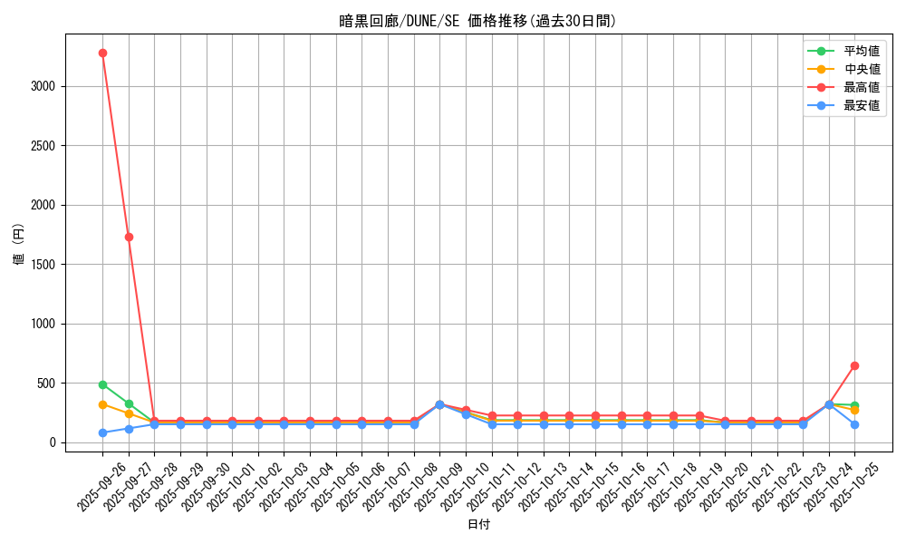 card_1287_series_2616_rarity_5_graph