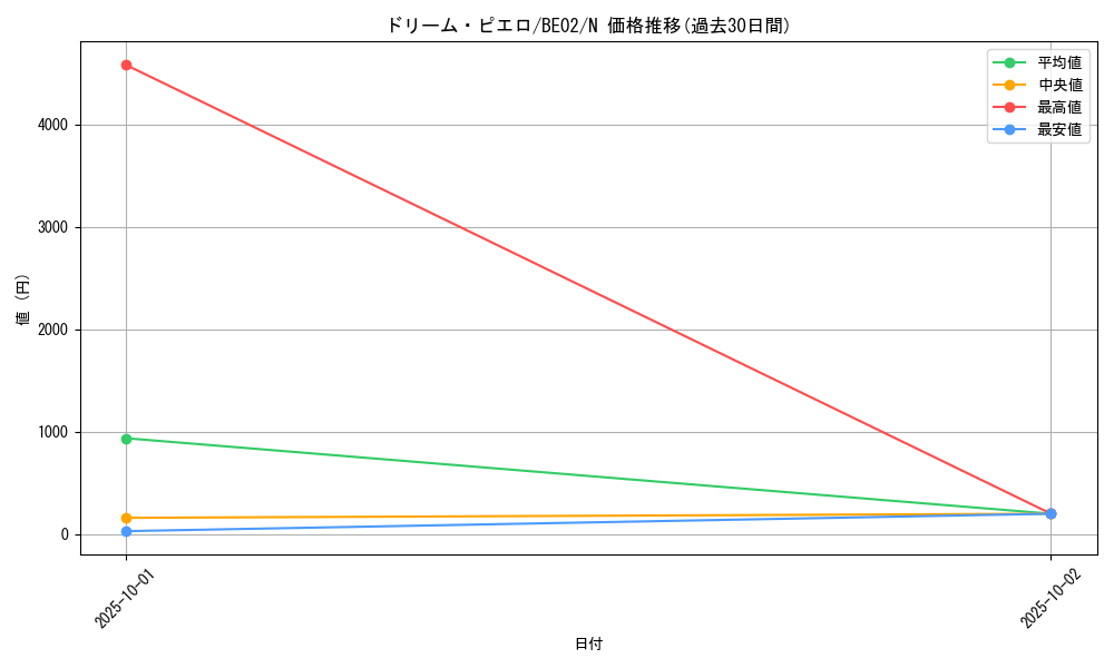 card_12880_series_26804_rarity_1_graph