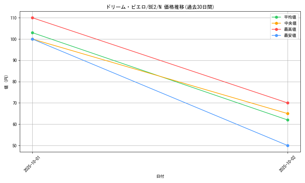 card_12880_series_30736_rarity_1_graph